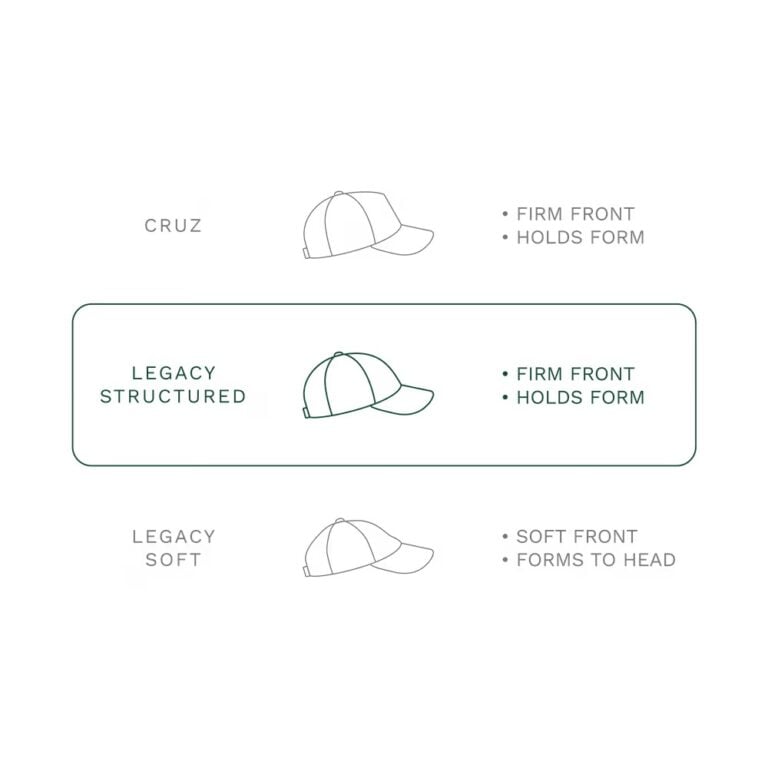 249_d83dc80997-cap-shape-guide-legacy-structured-full
